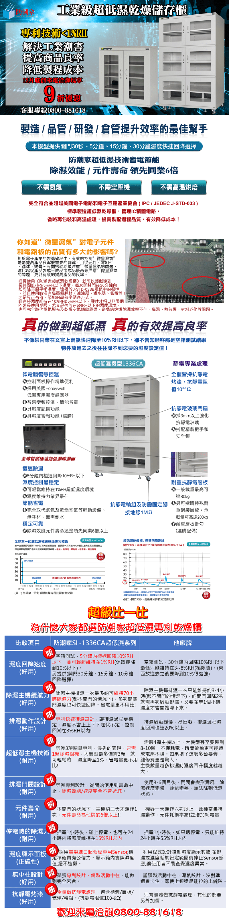 防潮家工業級超低濕乾燥櫃