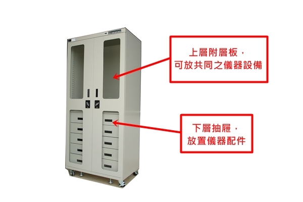 專業訂製規劃,防潮家電子防潮箱