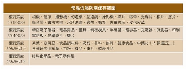 防潮家-41 防潮家-41