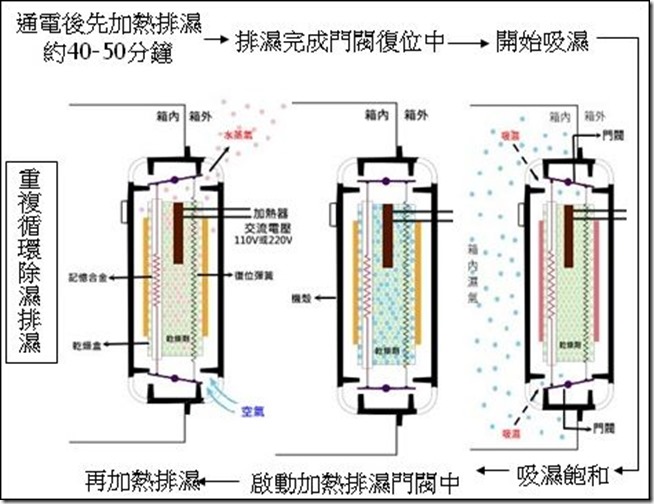 Wu-Li-Xi-Shi-Shi-Chu-Shi-Yuan-Li- Wu-Li-Xi-Shi-Shi-Chu-Shi-Yuan-Li-