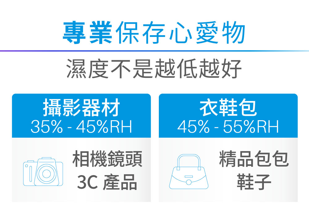 防潮箱物品濕度保存範圍