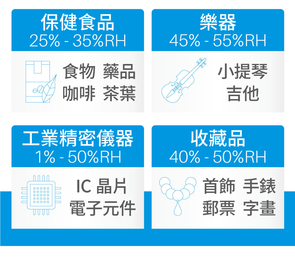 防潮箱物品濕度保存範圍